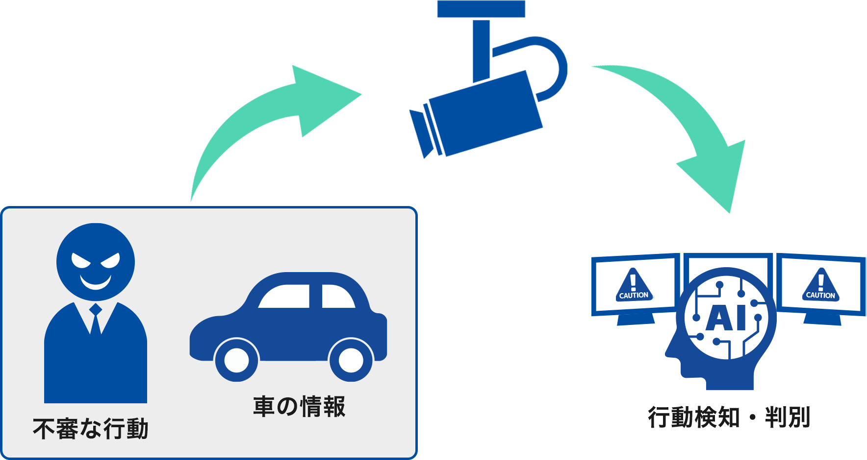 行政関連システム