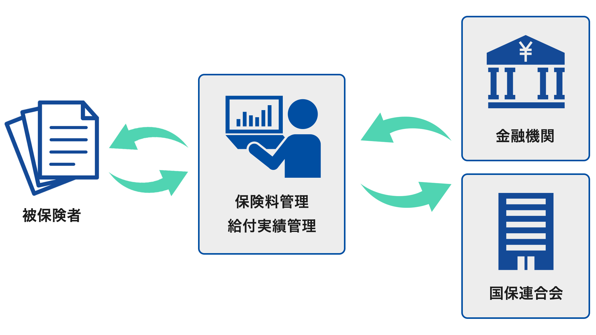 介護保険システム