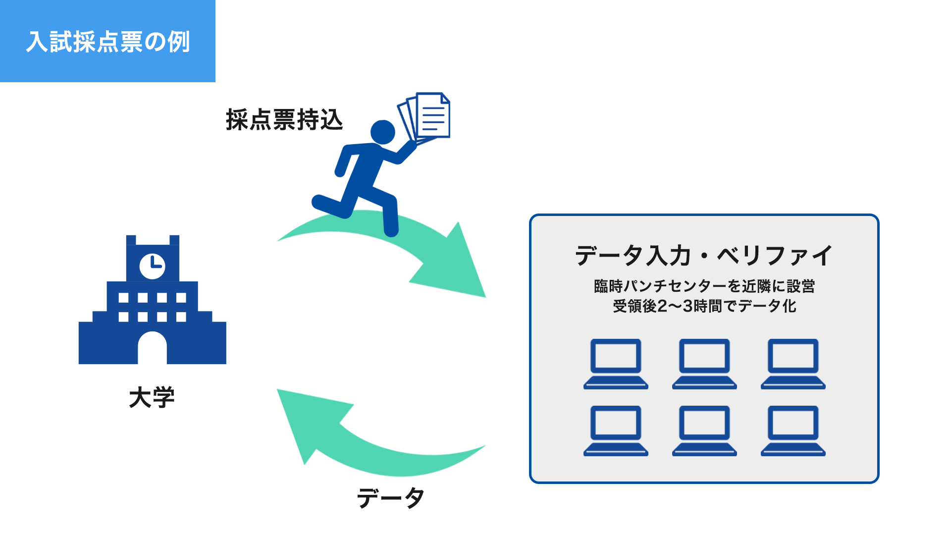 教育データ