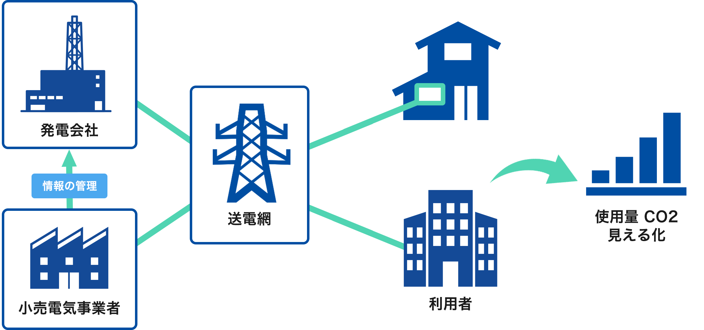 電力関連システム