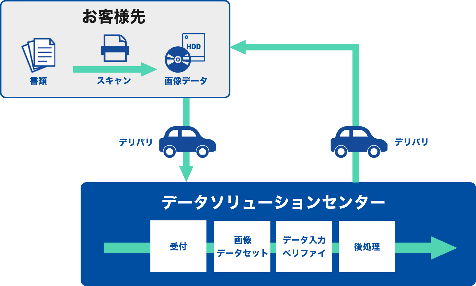 官公庁・自治体データ