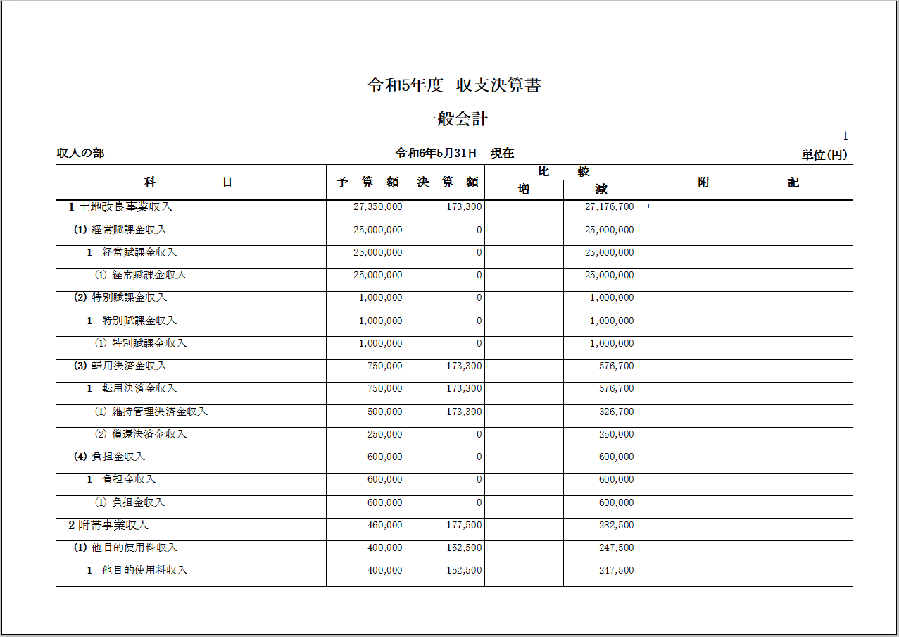 水土里ネット会計 収支決算書