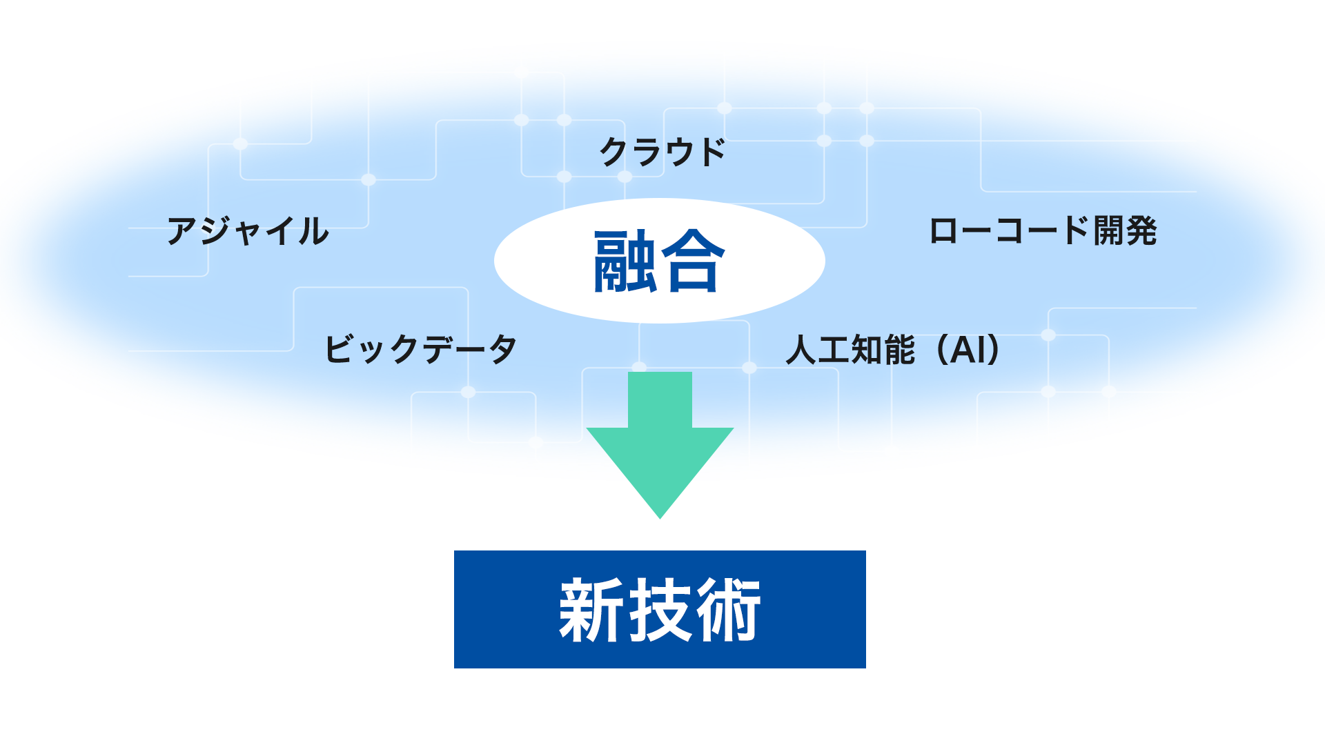 新技術開発