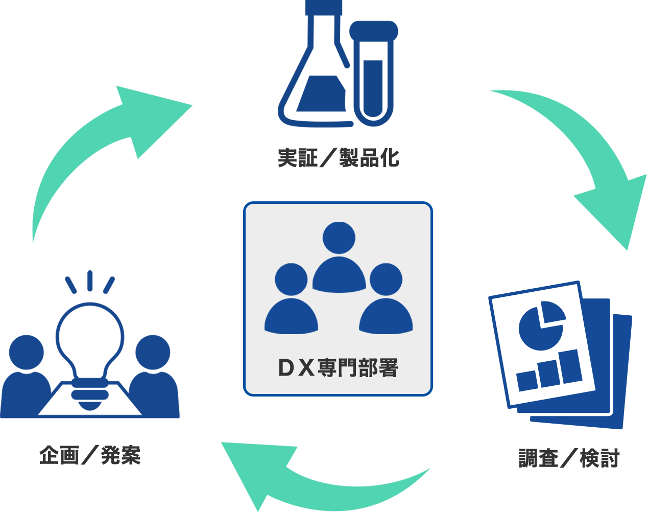 製品企画・調査