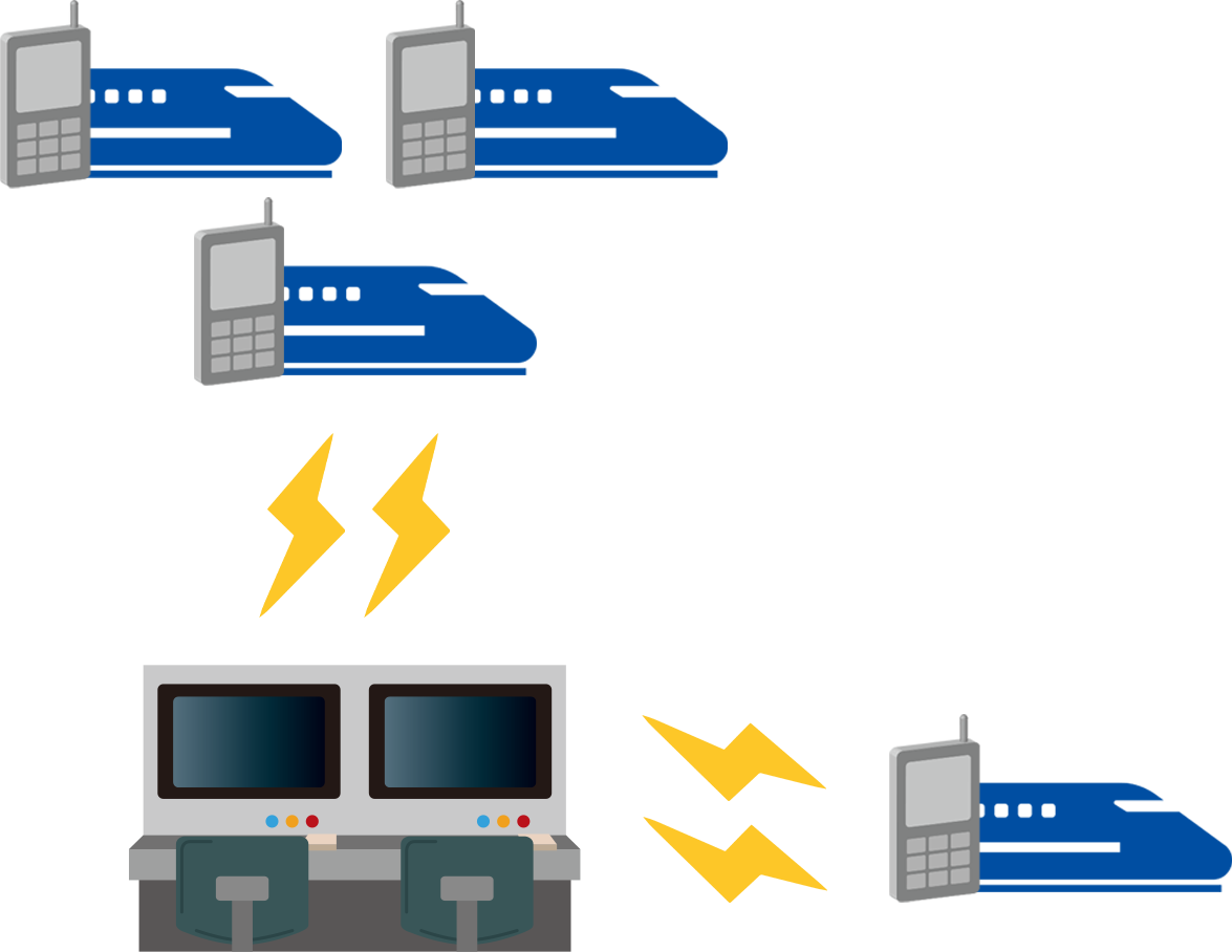 列車無線システム
